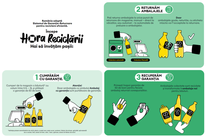 Hora Reciclării Hora Reciclării