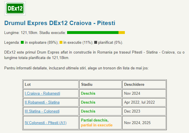 Drumul Expres DEx12 Craiova - Pitesti